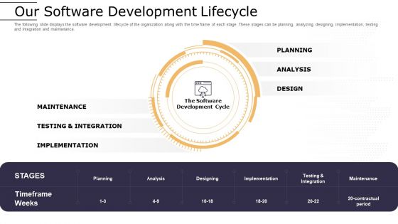 Cloud Computing Technology Implementation Plan Ppt PowerPoint Presentation Complete Deck With Slides