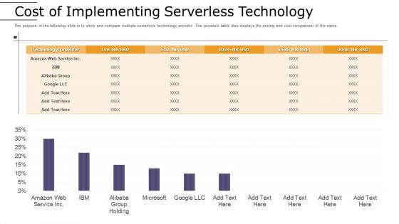 Cloud Computing Technology Implementation Plan Ppt PowerPoint Presentation Complete Deck With Slides