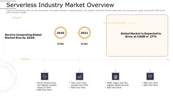 Cloud Computing Technology Implementation Plan Serverless Industry Market Overview Sample PDF Cloud Computing Technology Implementation Plan Serverless Industry Market Overview Sample PDF