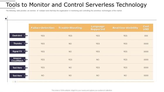Cloud Computing Technology Implementation Plan Tools To Monitor And Control Serverless Technology Sample PDF