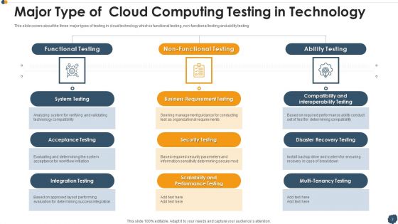 Cloud Computing Testing Ppt PowerPoint Presentation Complete Deck With Slides