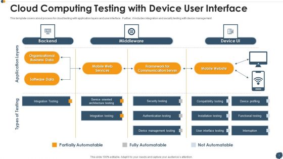 Cloud Computing Testing Ppt PowerPoint Presentation Complete Deck With Slides