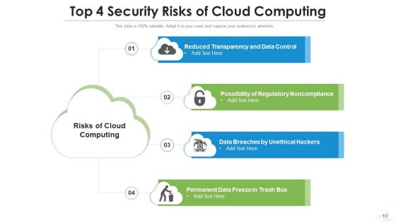 Cloud Computing Threats Executive Ppt PowerPoint Presentation Complete Deck With Slides