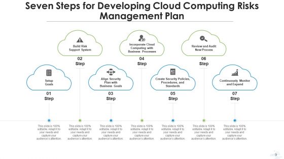 Cloud Computing Threats Executive Ppt PowerPoint Presentation Complete Deck With Slides