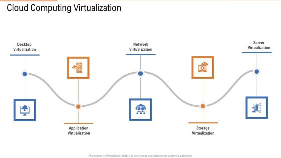 Cloud Computing Virtualization Ppt Inspiration Samples PDF