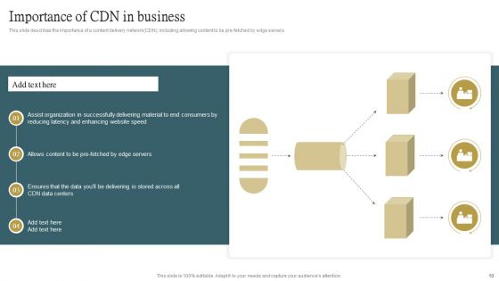 Cloud Content Delivery Network Ppt PowerPoint Presentation Complete Deck With Slides