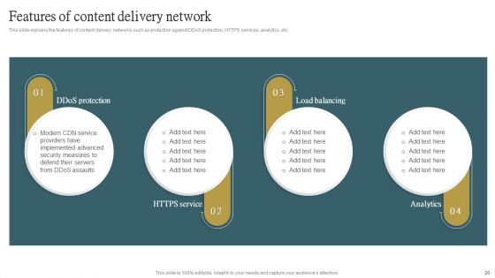 Cloud Content Delivery Network Ppt PowerPoint Presentation Complete Deck With Slides