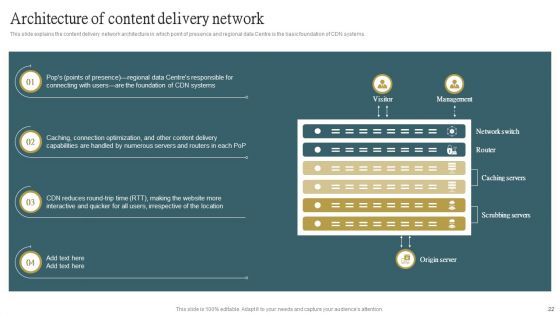 Cloud Content Delivery Network Ppt PowerPoint Presentation Complete Deck With Slides