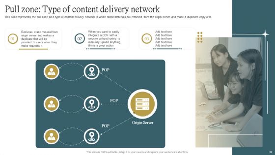 Cloud Content Delivery Network Ppt PowerPoint Presentation Complete Deck With Slides