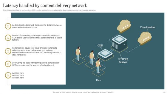 Cloud Content Delivery Network Ppt PowerPoint Presentation Complete Deck With Slides