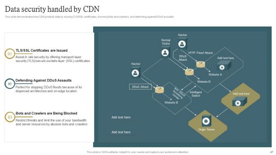 Cloud Content Delivery Network Ppt PowerPoint Presentation Complete Deck With Slides
