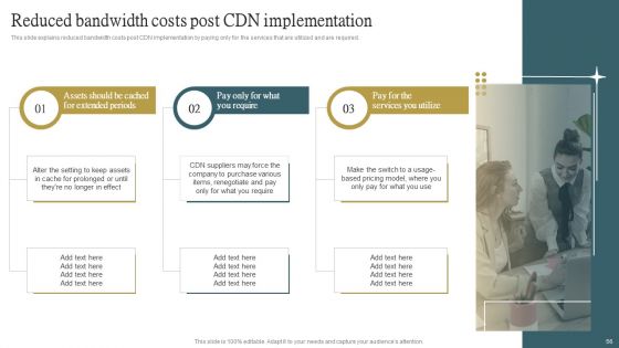 Cloud Content Delivery Network Ppt PowerPoint Presentation Complete Deck With Slides