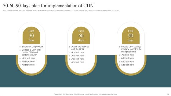 Cloud Content Delivery Network Ppt PowerPoint Presentation Complete Deck With Slides