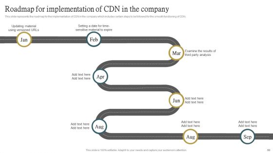 Cloud Content Delivery Network Ppt PowerPoint Presentation Complete Deck With Slides