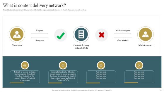 Cloud Content Delivery Network Ppt PowerPoint Presentation Complete Deck With Slides