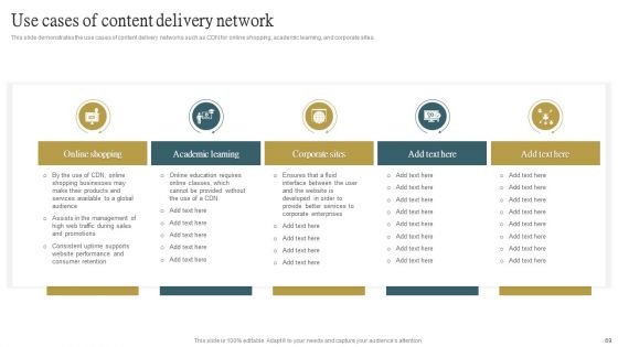 Cloud Content Delivery Network Ppt PowerPoint Presentation Complete Deck With Slides