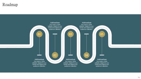 Cloud Content Delivery Network Ppt PowerPoint Presentation Complete Deck With Slides