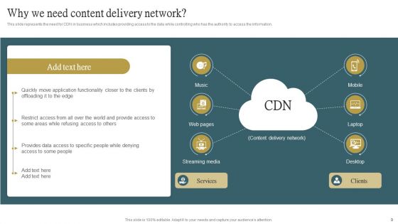 Cloud Content Delivery Network Ppt PowerPoint Presentation Complete Deck With Slides