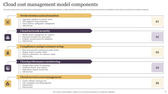 Cloud Cost Management Ppt PowerPoint Presentation Complete Deck With Slides