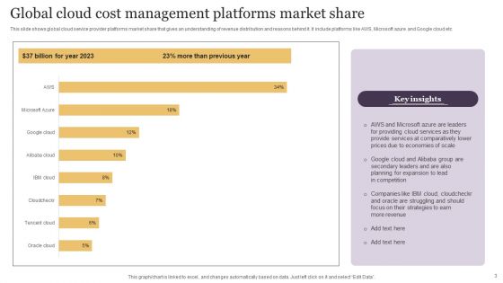 Cloud Cost Management Ppt PowerPoint Presentation Complete Deck With Slides