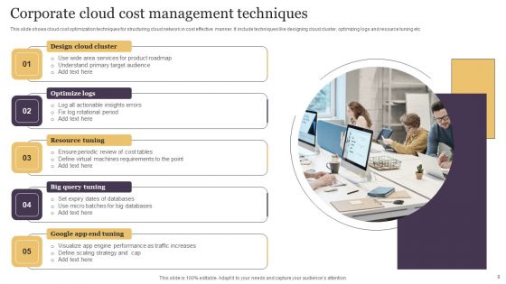 Cloud Cost Management Ppt PowerPoint Presentation Complete Deck With Slides