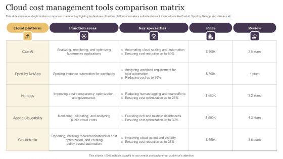 Cloud Cost Management Tools Comparison Matrix Ideas PDF Cloud Cost Management Tools Comparison Matrix Ideas PDF