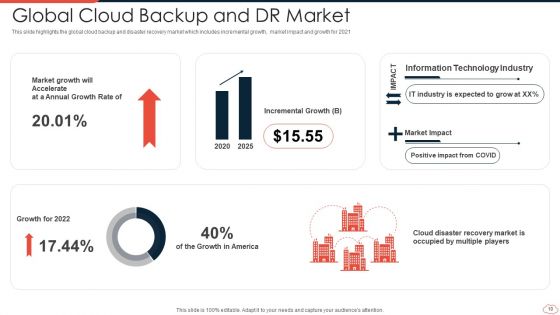 Cloud DR Ppt PowerPoint Presentation Complete With Slides