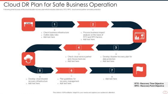 Cloud DR Ppt PowerPoint Presentation Complete With Slides