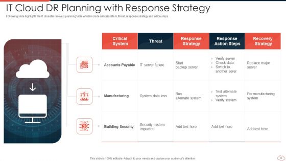 Cloud DR Ppt PowerPoint Presentation Complete With Slides