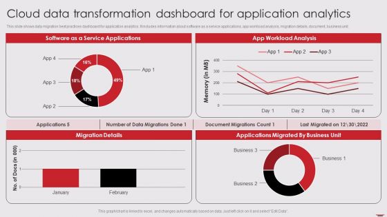 Cloud Data Transformation Dashboard For Application Analytics Information PDF