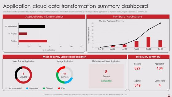 Cloud Data Transformation Ppt PowerPoint Presentation Complete Deck With Slides