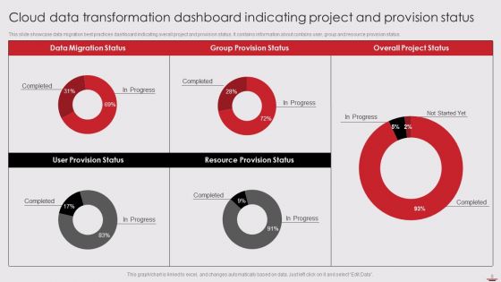 Cloud Data Transformation Ppt PowerPoint Presentation Complete Deck With Slides