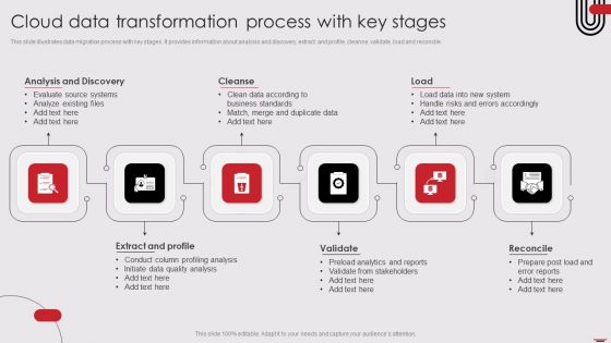 Cloud Data Transformation Process With Key Stages Microsoft PDF