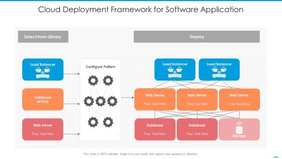 Cloud Deployment Framework For Software Application Sample PDF Cloud Deployment Framework For Software Application Sample PDF