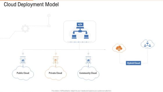 Cloud Deployment Model Ppt Styles Aids PDF