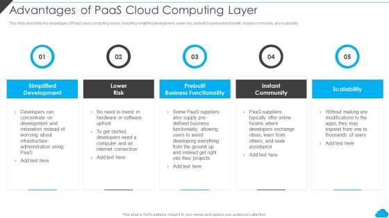 Cloud Distribution Service Models Advantages Of Paas Cloud Computing Layer Pictures PDF Cloud Distribution Service Models Advantages Of Paas Cloud Computing Layer Pictures PDF