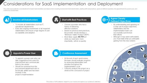 Cloud Distribution Service Models Considerations For Saas Implementation And Deployment Portrait PDF