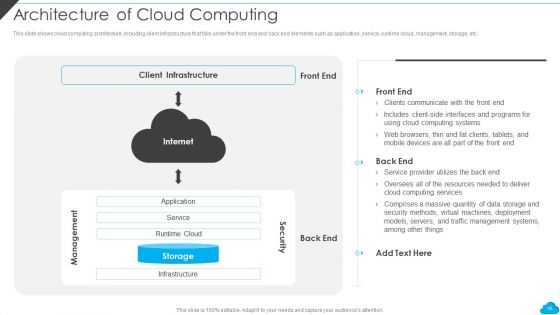 Cloud Distribution Service Models Ppt PowerPoint Presentation Complete With Slides