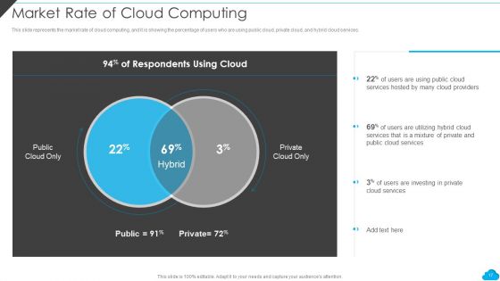 Cloud Distribution Service Models Ppt PowerPoint Presentation Complete With Slides