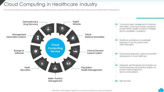 Cloud Distribution Service Models Ppt PowerPoint Presentation Complete With Slides