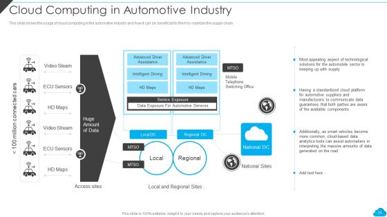Cloud Distribution Service Models Ppt PowerPoint Presentation Complete With Slides