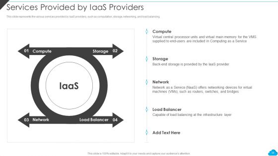 Cloud Distribution Service Models Ppt PowerPoint Presentation Complete With Slides