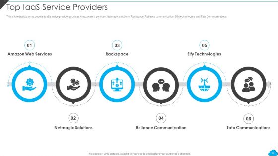 Cloud Distribution Service Models Ppt PowerPoint Presentation Complete With Slides