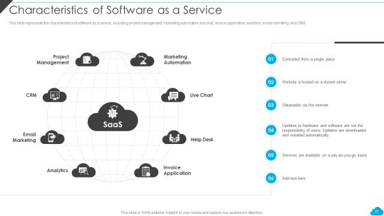 Cloud Distribution Service Models Ppt PowerPoint Presentation Complete With Slides