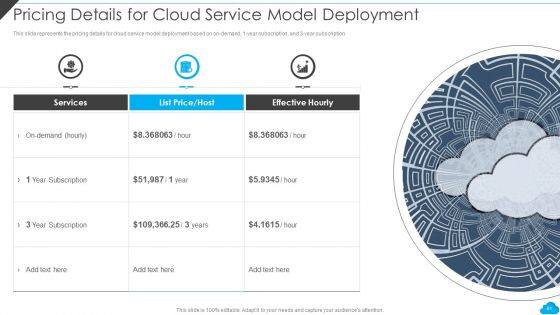 Cloud Distribution Service Models Ppt PowerPoint Presentation Complete With Slides