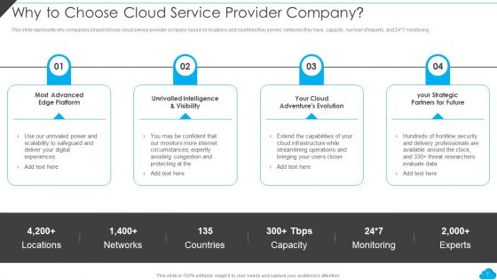 Cloud Distribution Service Models Ppt PowerPoint Presentation Complete With Slides