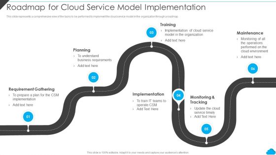 Cloud Distribution Service Models Roadmap For Cloud Service Model Implementation Template PDF
