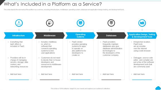 Cloud Distribution Service Models Whats Included In A Platform As A Service Topics PDF