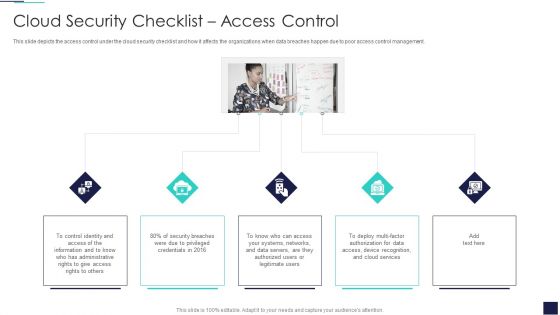 Cloud Information Security Cloud Security Checklist Access Control Ppt Inspiration Professional PDF