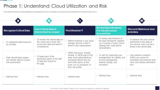 Cloud Information Security Phase 1 Understand Cloud Utilization And Risk Ppt Infographics Topics PDF